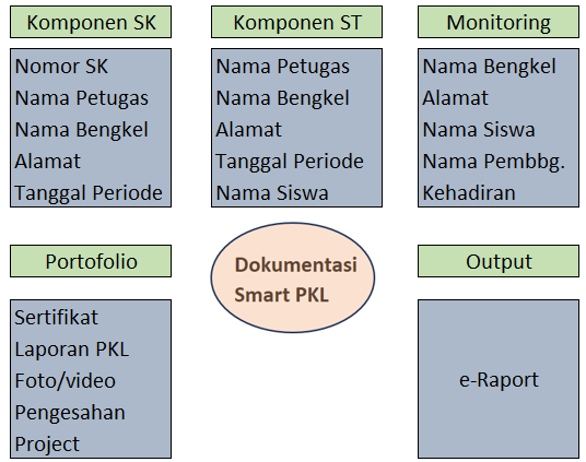 Blok Persiapan Smart PKL